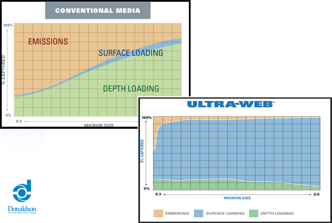 ultarweb-comparativo